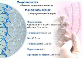 Лучший протез